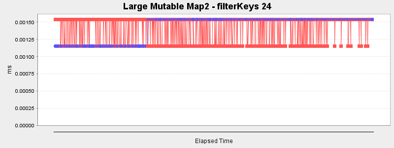 Large Mutable Map2 - filterKeys 24